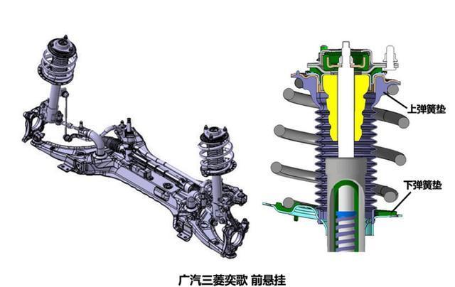 汽车三器点，深入了解汽车核心要素