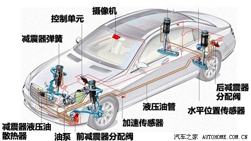汽车三器点，深入了解汽车核心要素