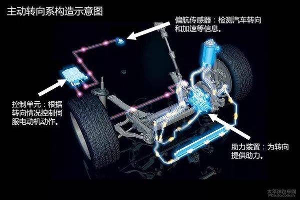 汽车三器点，技术革新、环保理念与智能化趋势