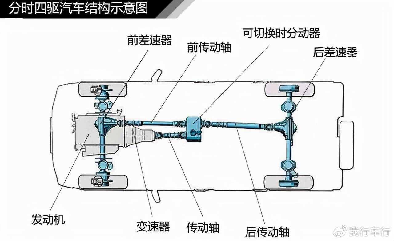 汽车三器点，深度解析其构成与功能
