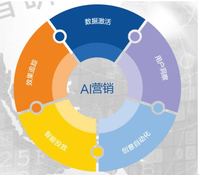 微博发布社交数据AI趋势白皮书研究报告，揭示社交媒体的未来趋势与AI发展动态