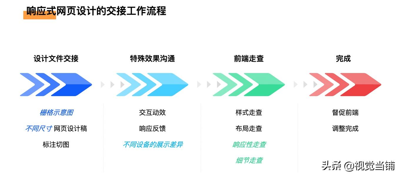 网页聊天工具，提升沟通质量的体现