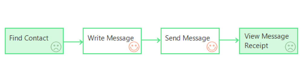 WhatsApp网页版高频消息场景稳定性深度解析