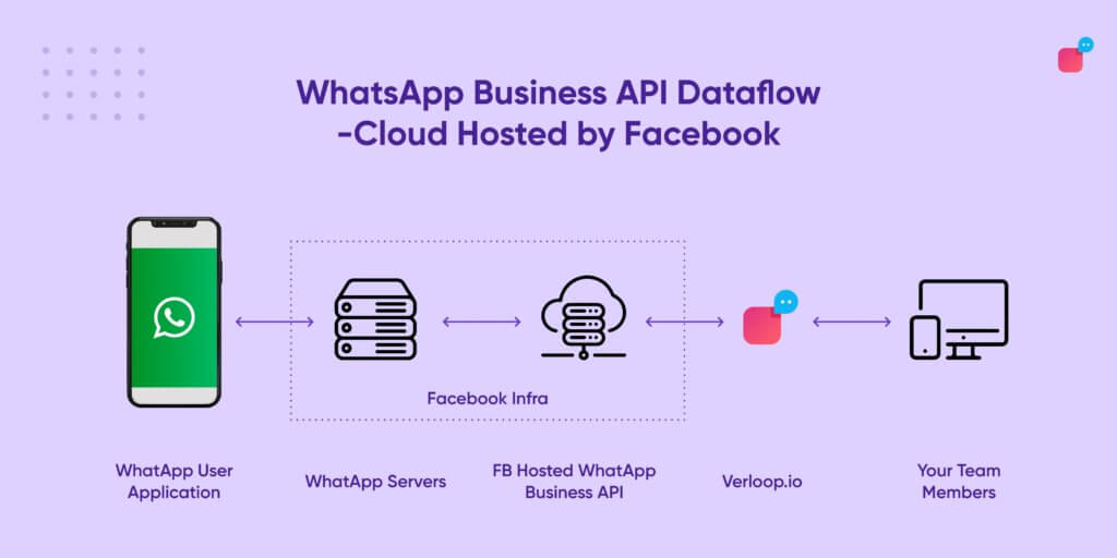 解锁高效办公新维度，WhatsApp网页版日常办公实用价值深度剖析
